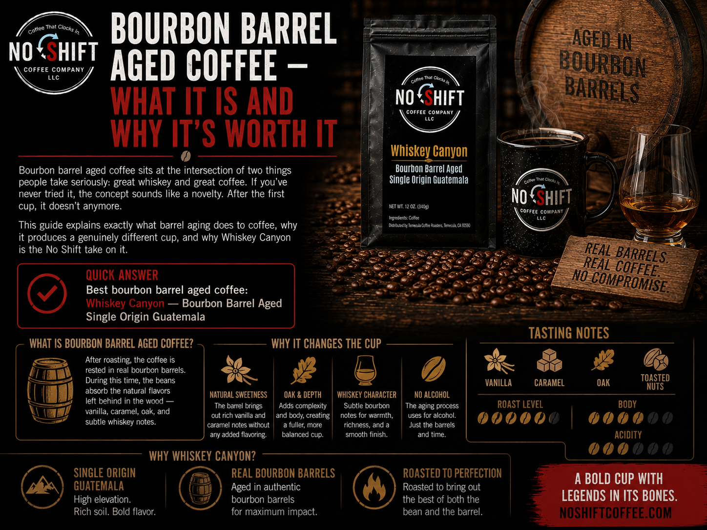 Bourbon Barrel Aged Coffee — What It Is and Why It's Worth It