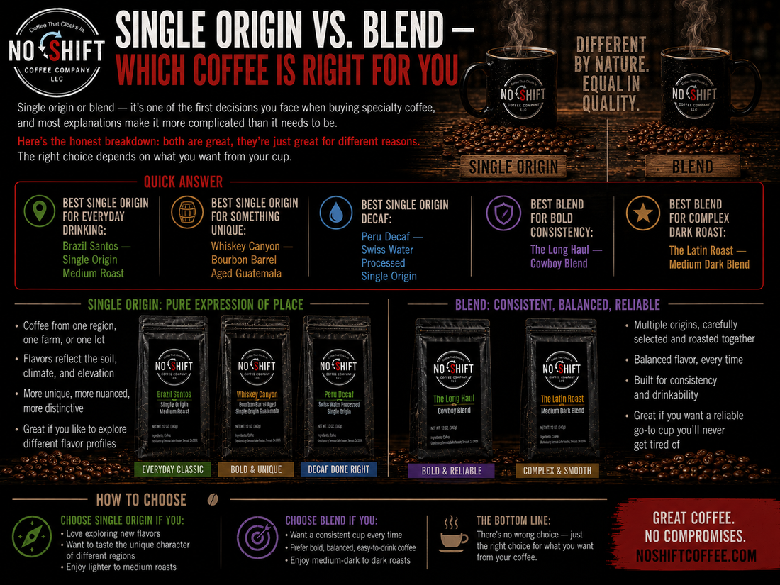 Single Origin vs. Blend — Which Coffee Is Right for You