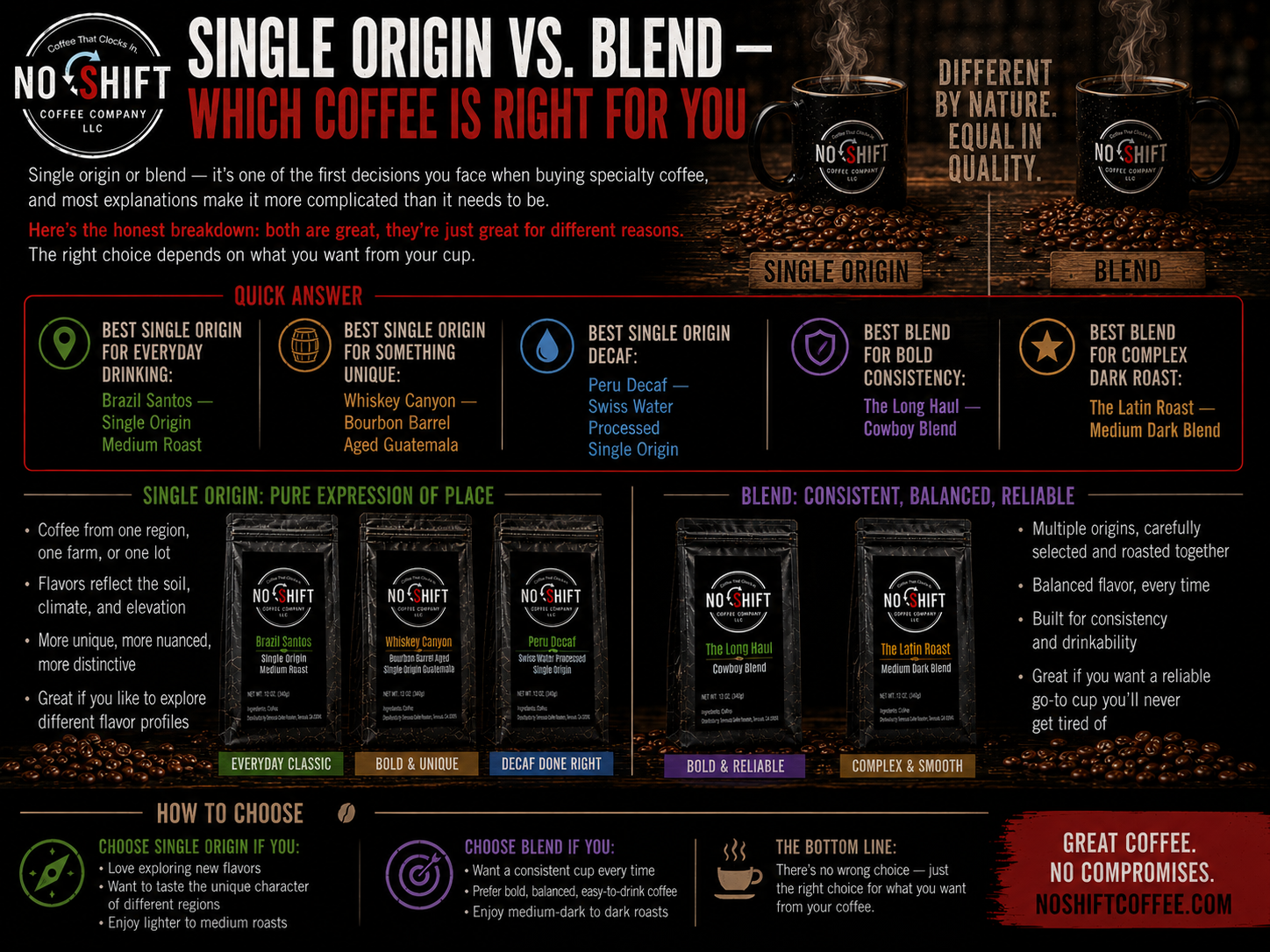 Single Origin vs. Blend — Which Coffee Is Right for You
